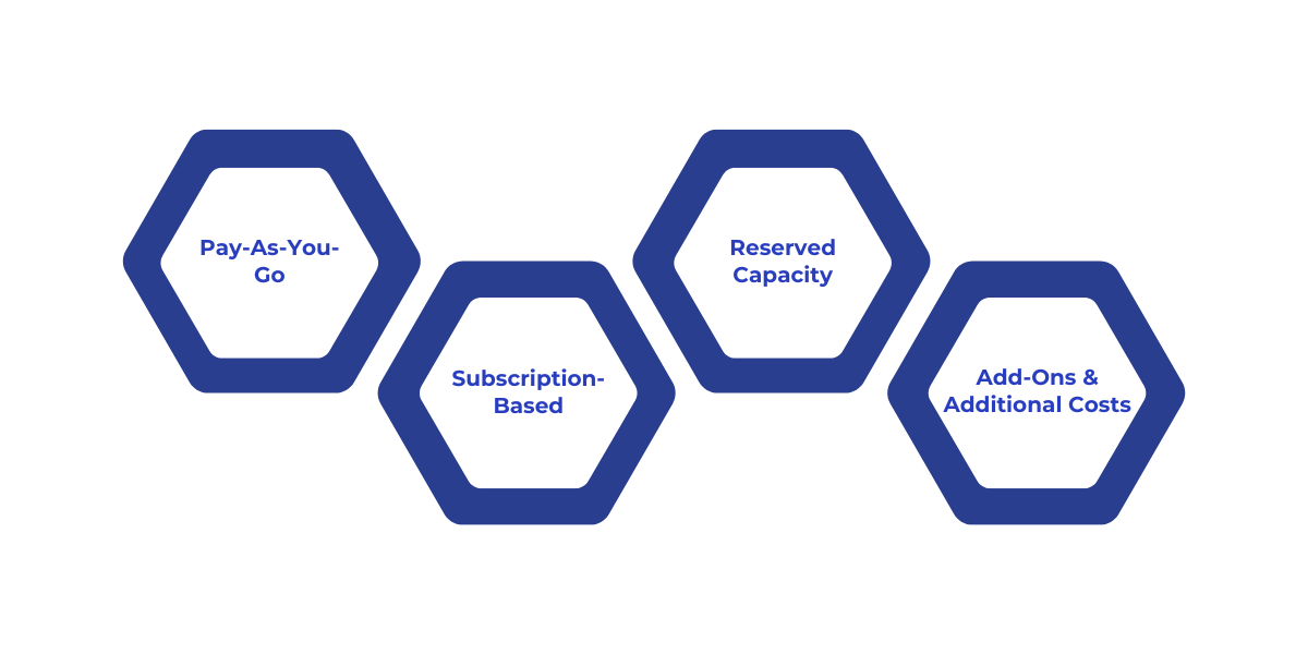 Microsoft Fabric Enterprise Support & SLA What You Need to Know